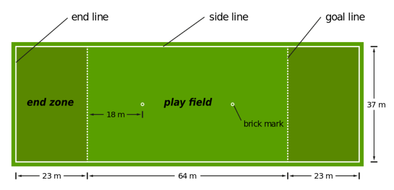 overview-of-the-ultimate-frisbee-rules-ultimate-frisbee-zone